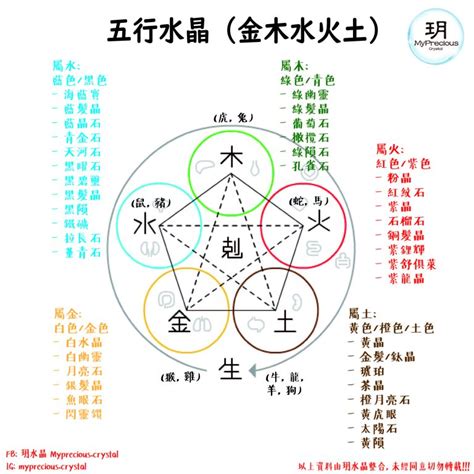 屬火的人適合的水晶|屬火的水晶指南：提升生肖五行平衡的秘訣 